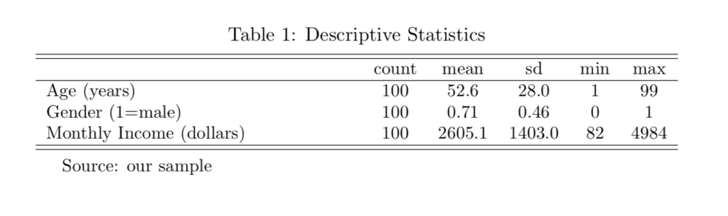 Descriptive Statistics Excel/Stata